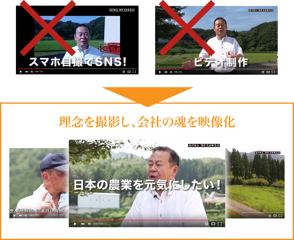 理念を撮影し、会社の魂を映像化